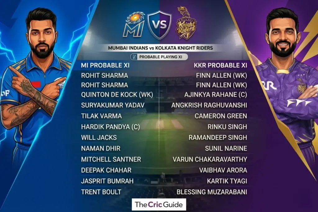 MI vs KKR Probable Playing XI