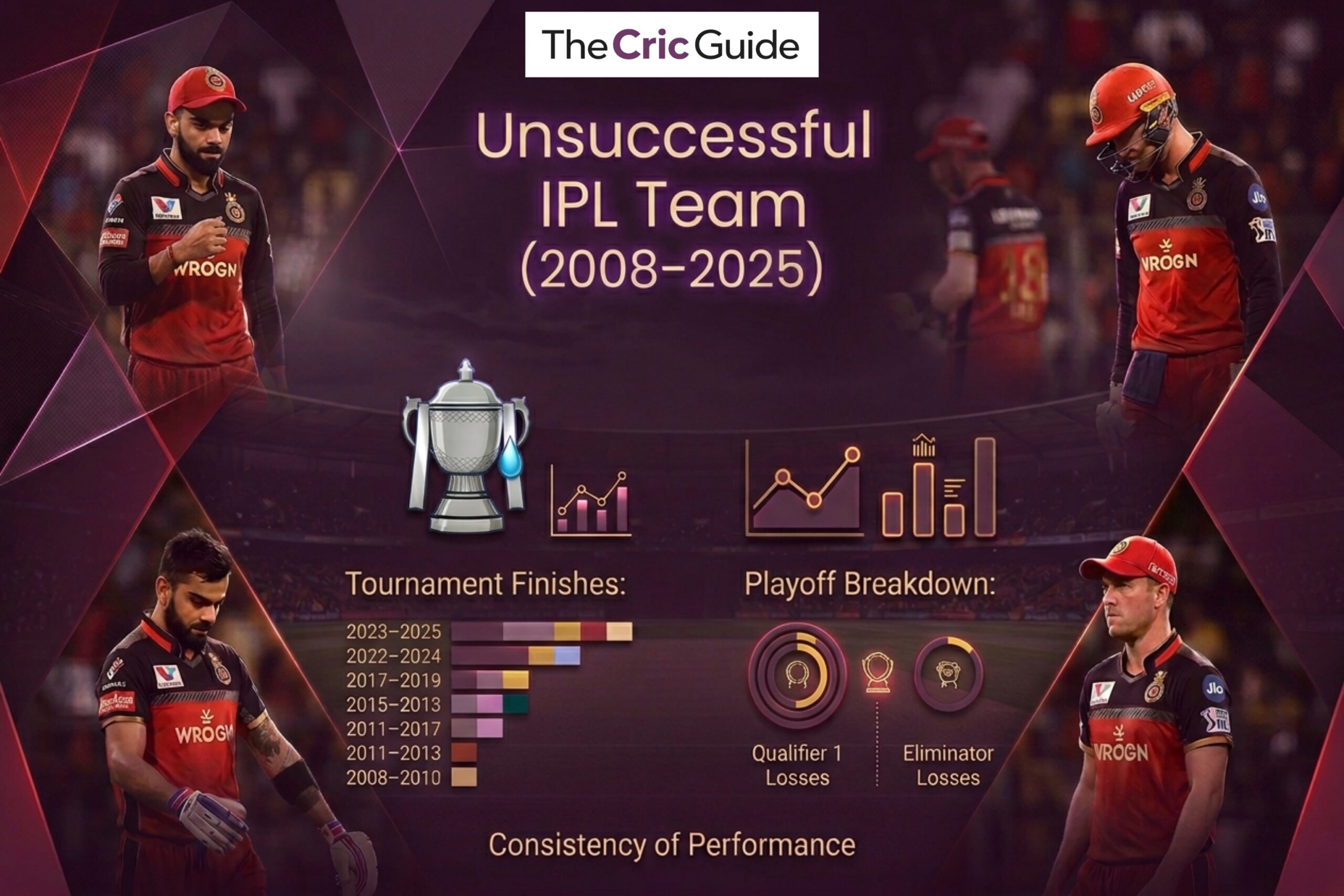 Most Unsuccessful IPL Team in History