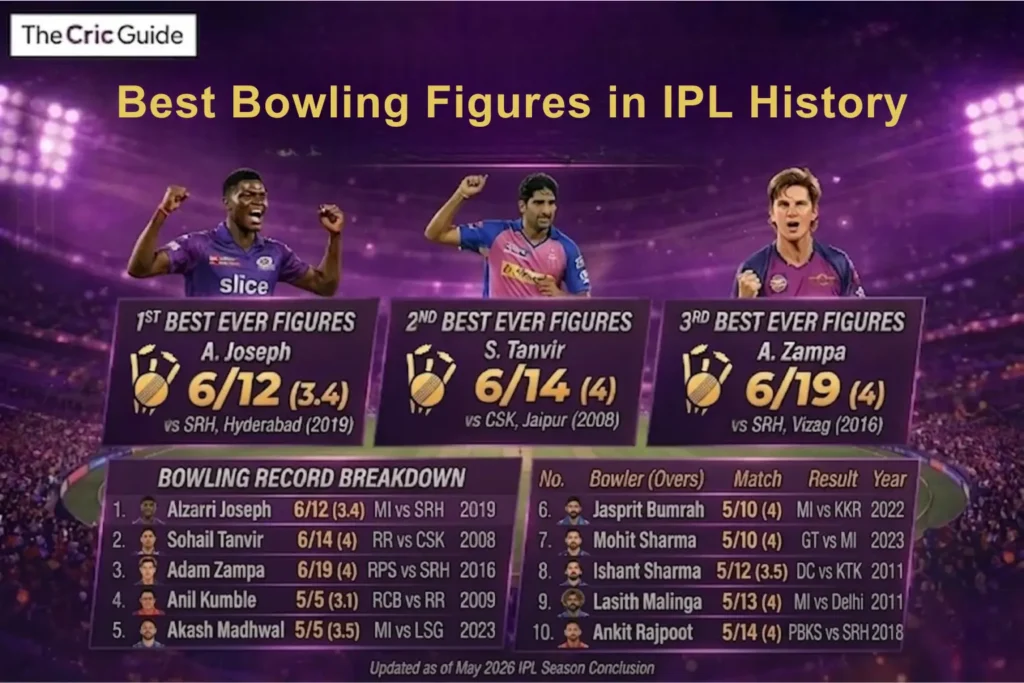 Best Bowling Figures in IPL History