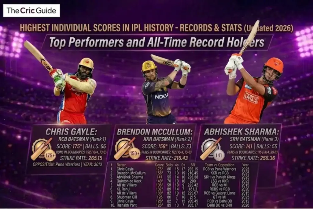 Highest Individual Score in IPL History