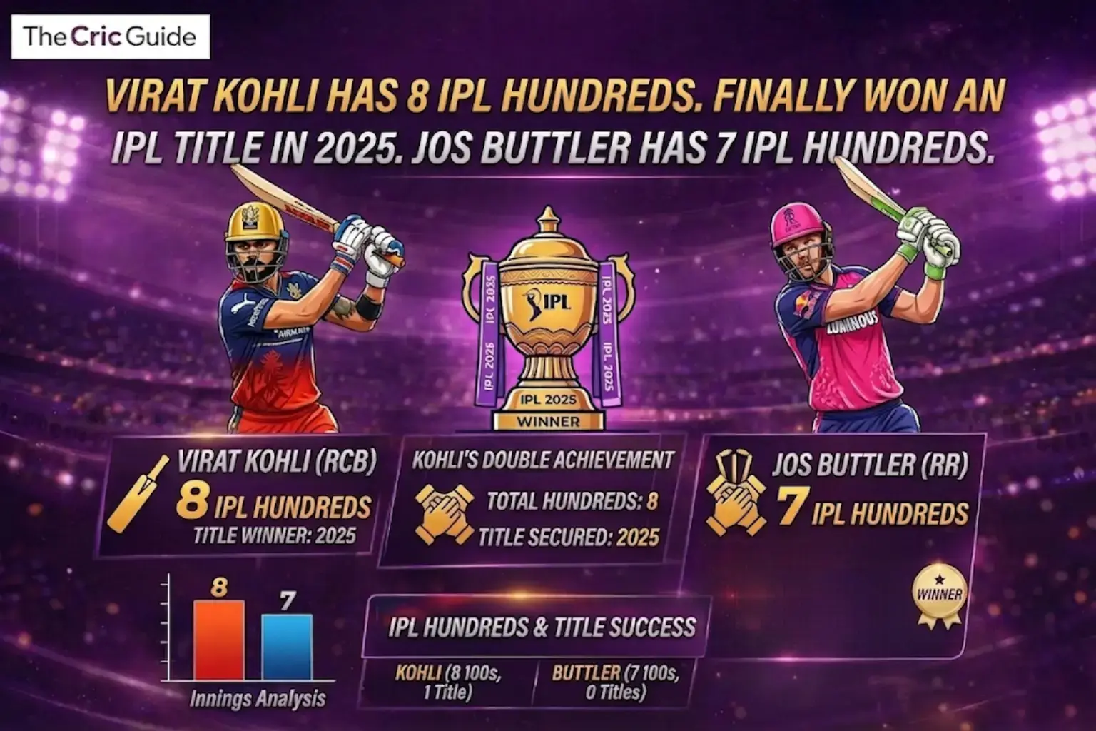 Most Hundreds in IPL History