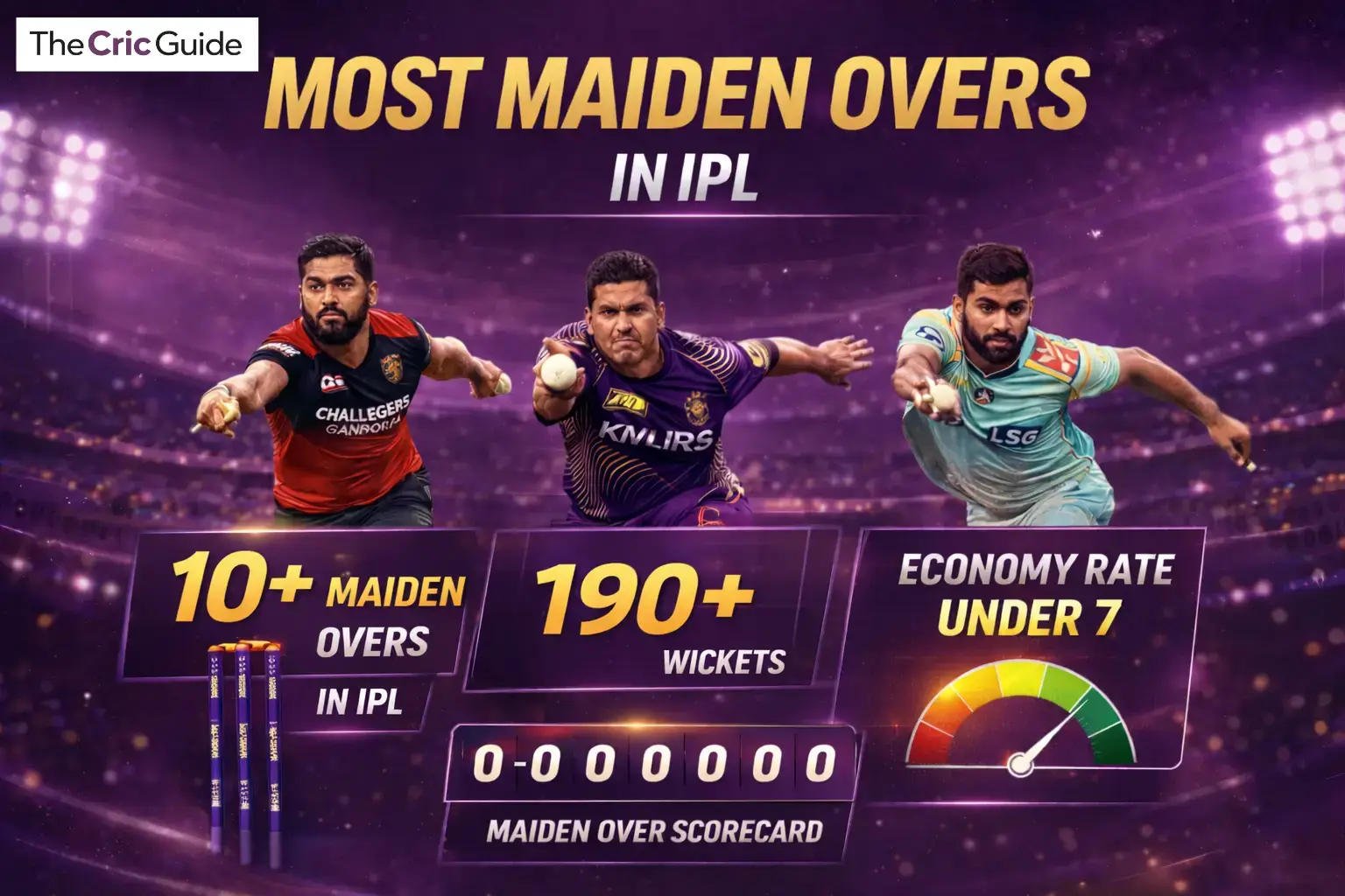 Most maiden overs in IPL