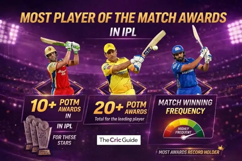 Most player of the match awards in IPL